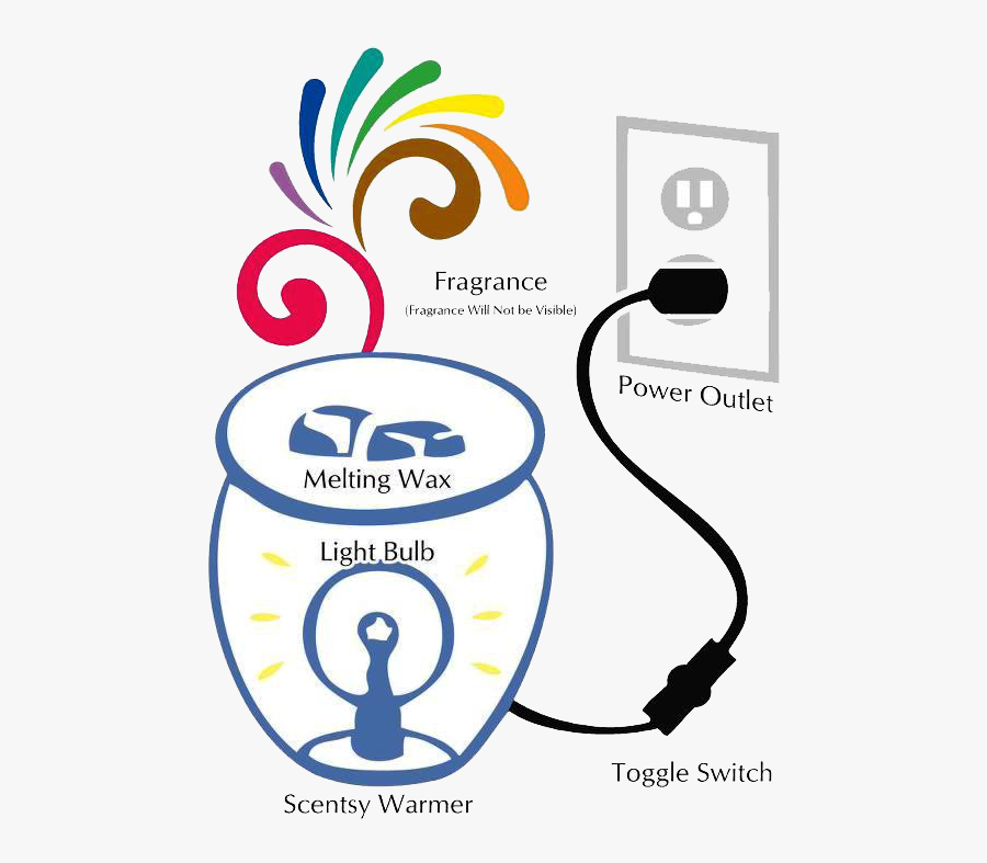 Scentsy Warmers Candle & Oil Warmers Light - Scentsy Works, Transparent Clipart