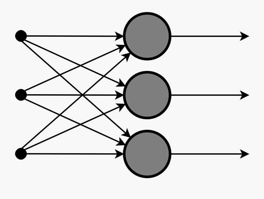 Single Layer Feedforward Network, Transparent Clipart