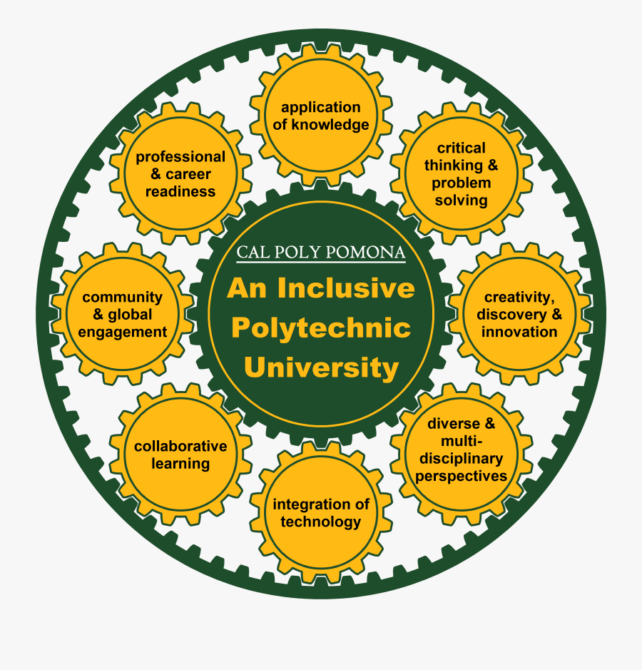Evolving Definition Of Cal Poly Pomona"s Polytechnic - Cal Poly Pomona Strategic Plan, Transparent Clipart
