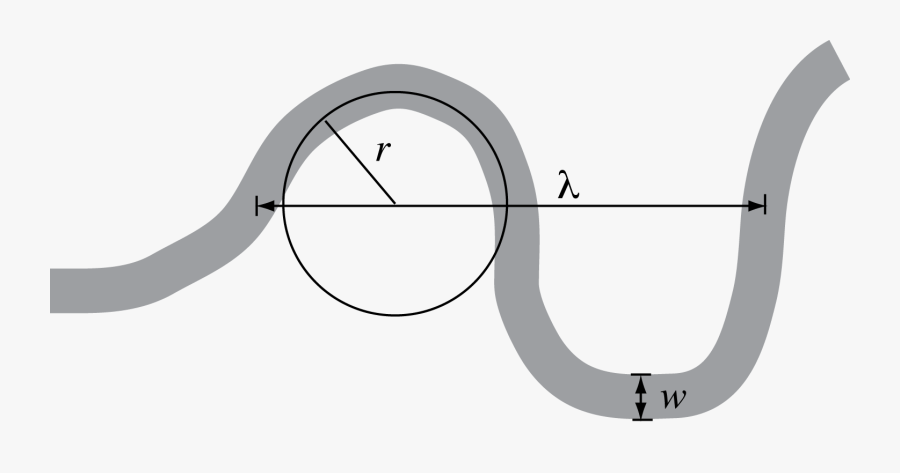 Calculate The Meander Wavelength, Transparent Clipart