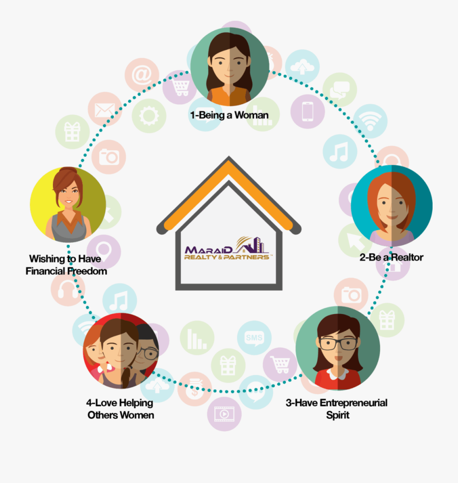 Maraid Realtor Benefits, Transparent Clipart