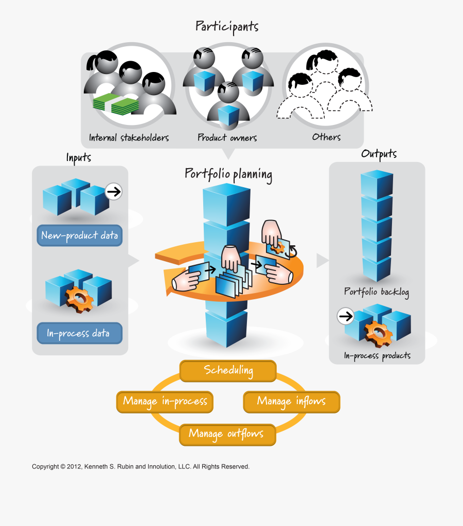 Companies With Multiple Products Will Need To Use An - Stakeholders Agile, Transparent Clipart