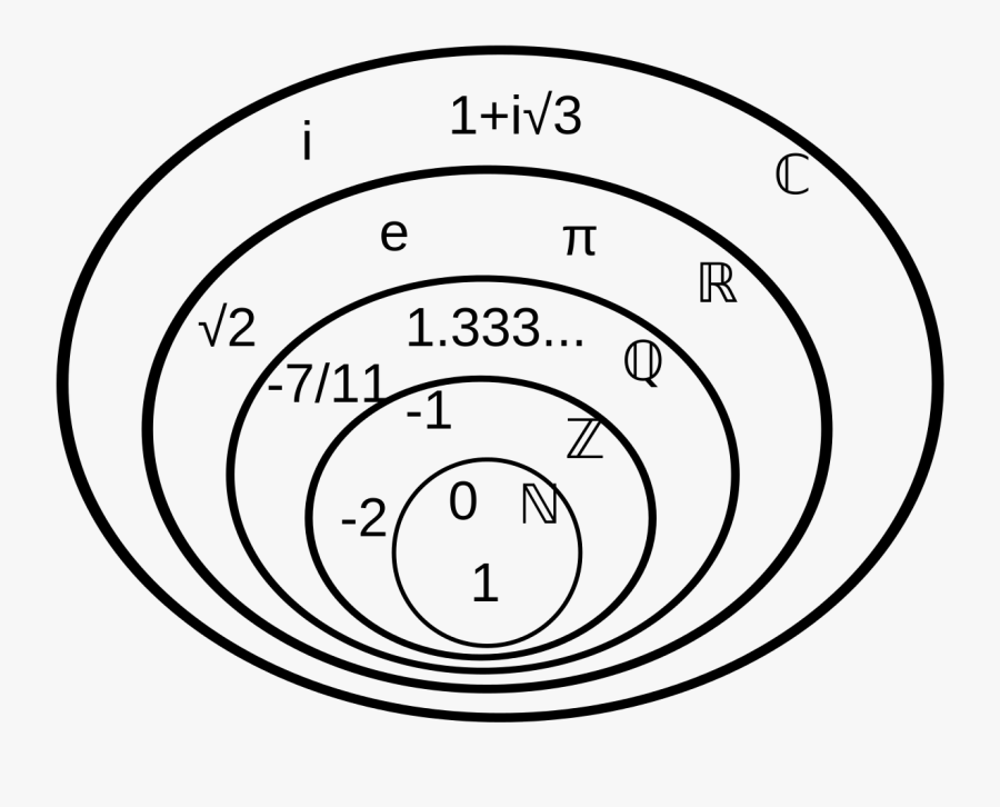 Numbers Drawing Number Art - Group Of Numbers, Transparent Clipart