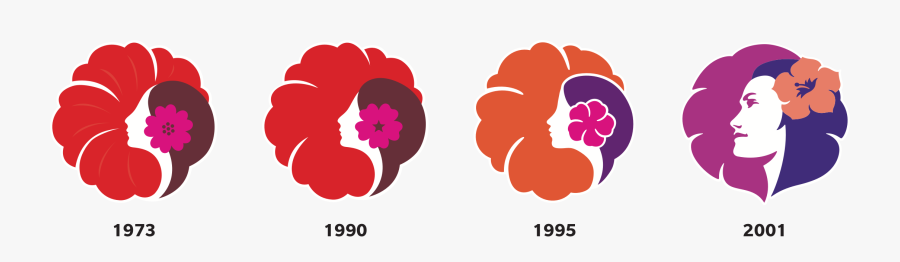 Image Pualani History Infographic@2x - Hawaii, Transparent Clipart