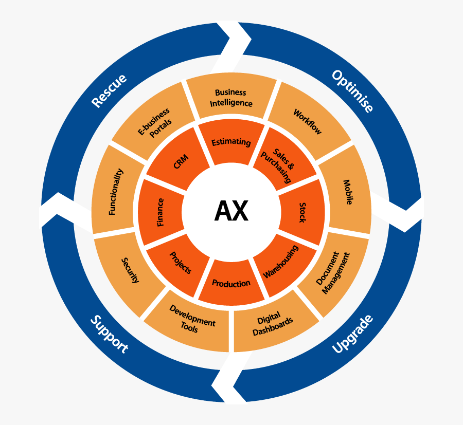 Integrys Ax Diagram - Alabama Crimson Tide Pink, Transparent Clipart
