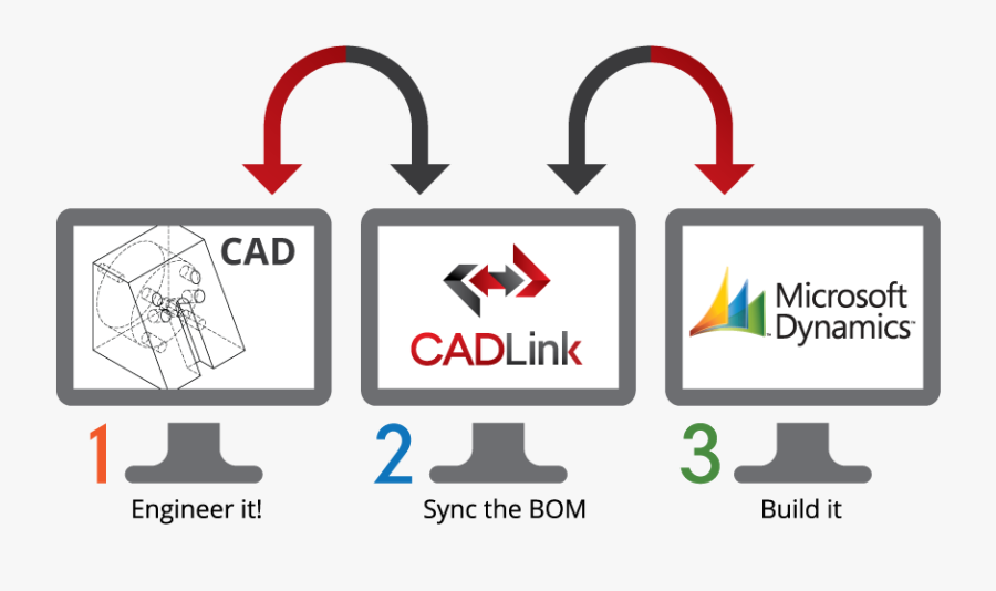 Why Cadlink - Microsoft Dynamics Nav Solidworks, Transparent Clipart