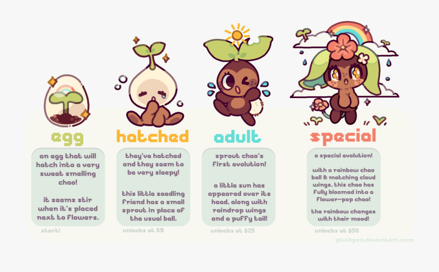 Chao Evolution, Transparent Clipart