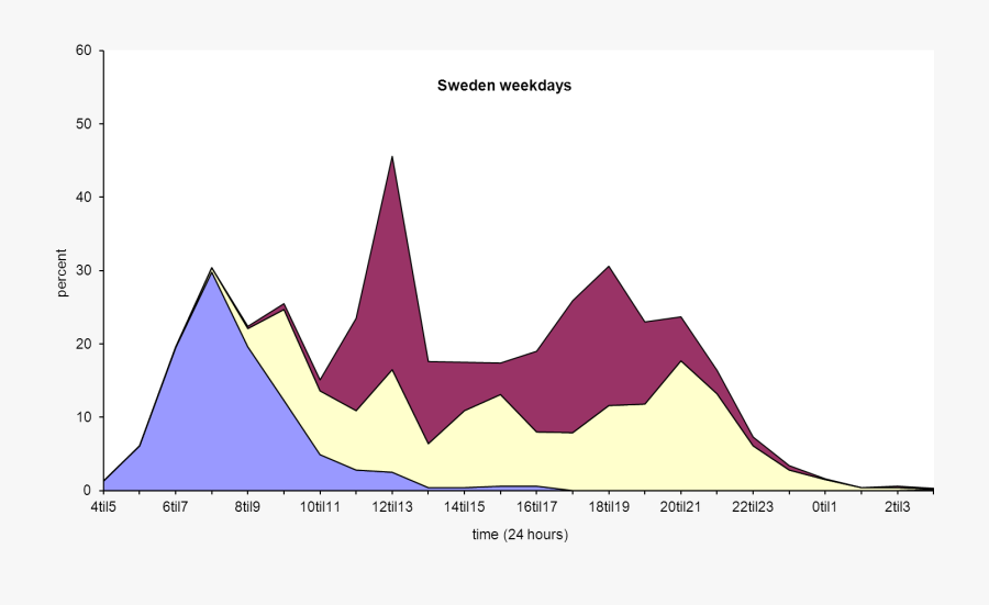 Clip Art, Transparent Clipart