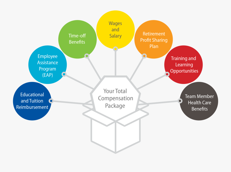 An Image Of A Chart Of Moneytree"s Overall The Compensation - Packaging Icon Black And White, Transparent Clipart