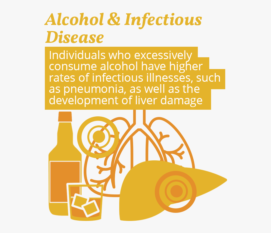 Infectious Diseases From Drugs - Communicable Disease Substance Abuse, Transparent Clipart