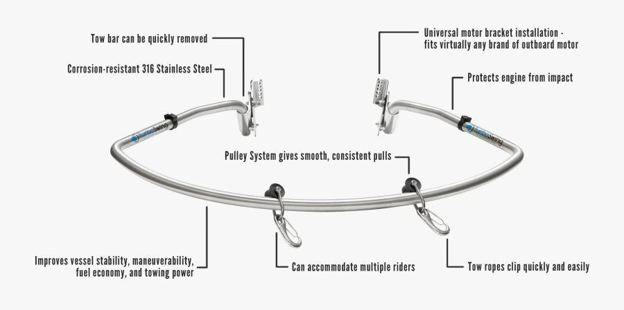 Water Skiing Outboard Motor Wakeboarding Boat - Turbo Swing Installation, Transparent Clipart
