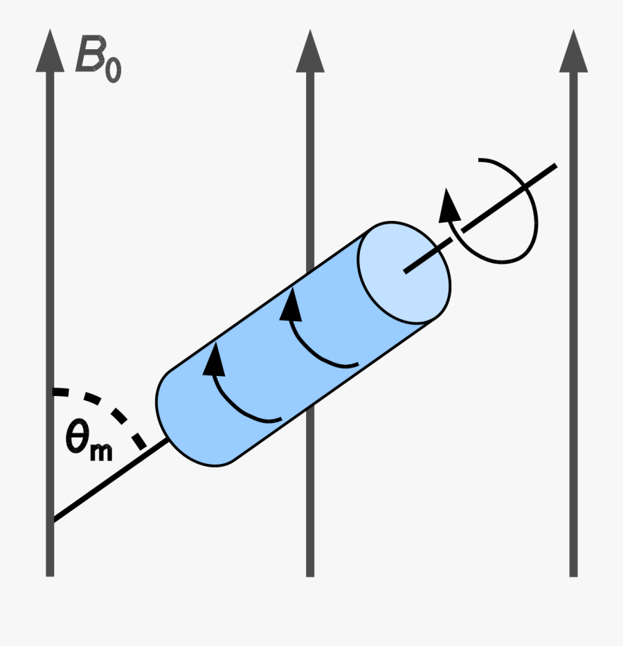 Magic Angle Spinning, Transparent Clipart