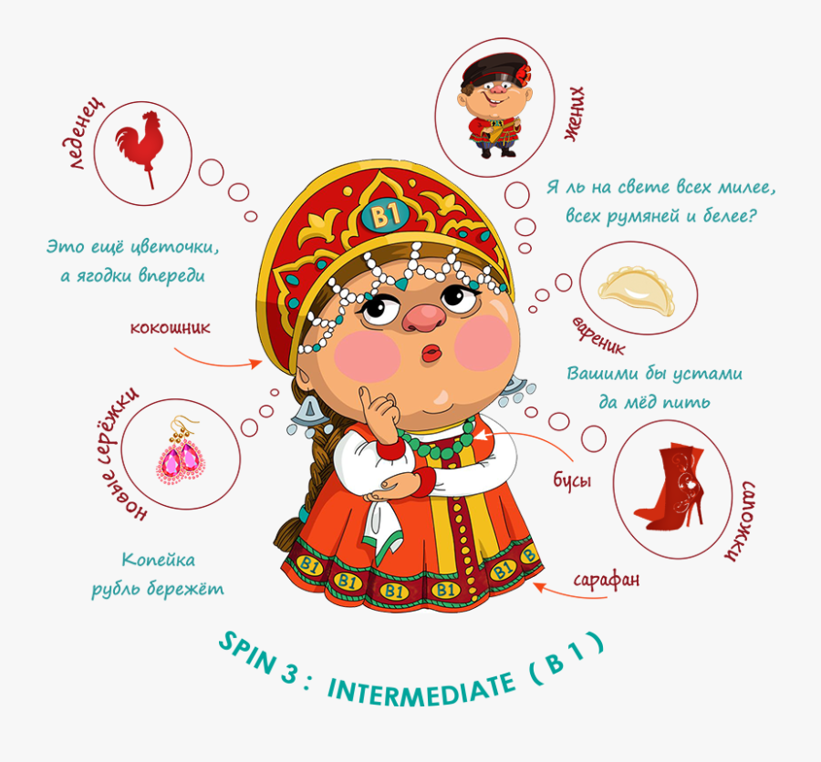 B1-text - Imagenes Animadas De La Revolucion Rusa, Transparent Clipart