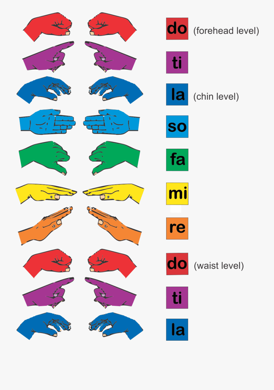 Kodaly Curwen Hand Sign Poster, Transparent Clipart