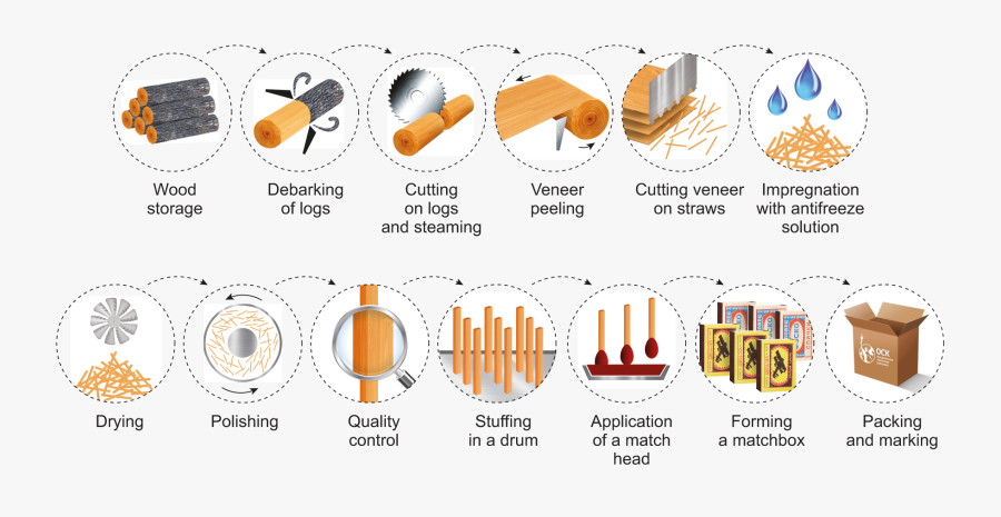 Diagram, Transparent Clipart