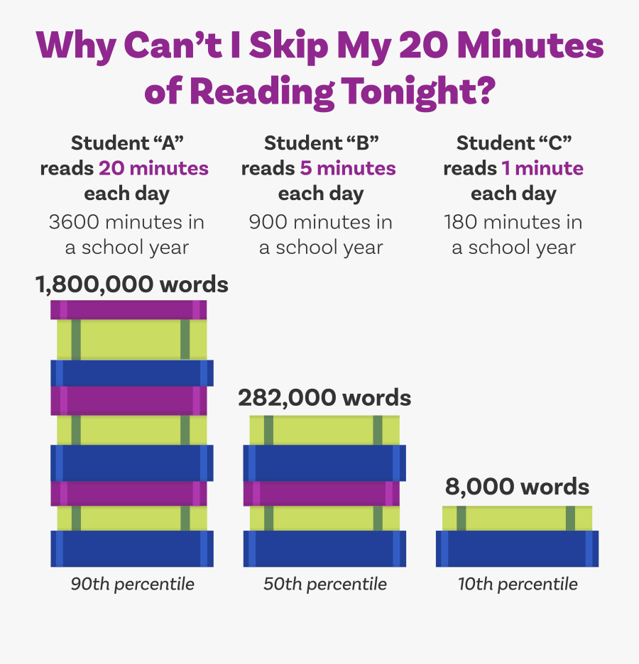 Image - Can T I Skip My 20 Minutes, Transparent Clipart