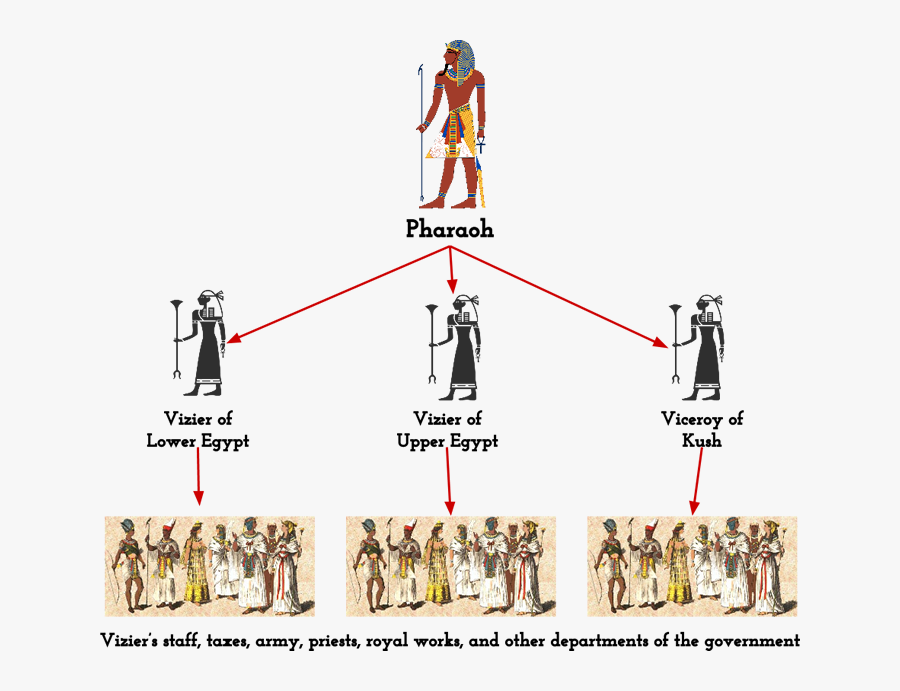 Structure Of The Ancient Egyptian Government - Ancient Egyptian Government, Transparent Clipart