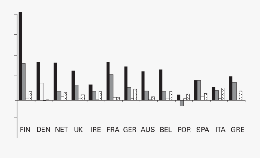 Marginal Effects From Regressions Estimating Poverty, Transparent Clipart