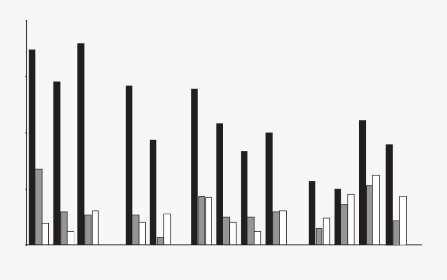 Poverty Rates Of 20 24 Year Olds By Household Composition , Transparent Clipart
