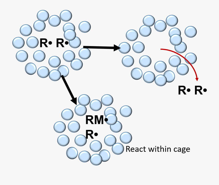 Cage Effect In Polymerization, Transparent Clipart