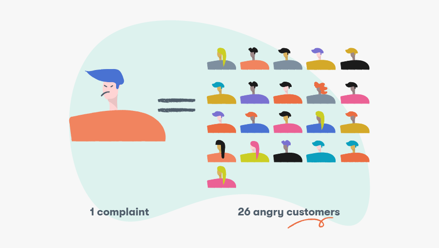 For Every Customer Who Voices Their Concern, There - Graphic Design, Transparent Clipart