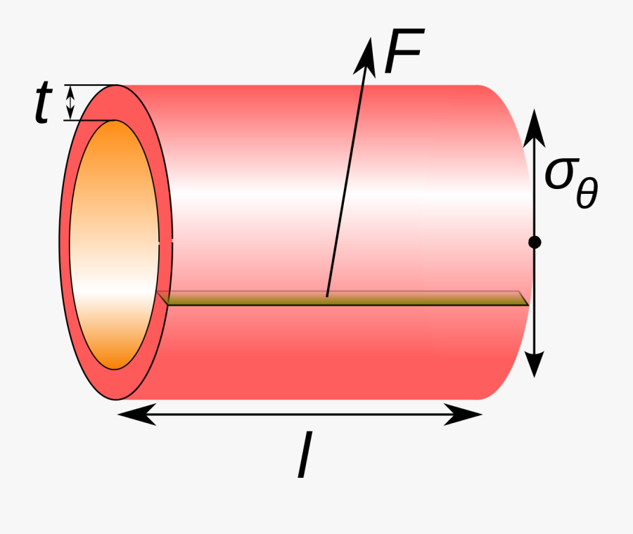 Ångpanneformeln, Transparent Clipart