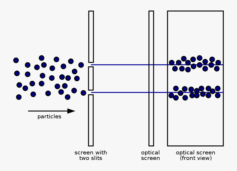 Two-slit Experiment Particles - Electron Double Slit Experiment, Transparent Clipart