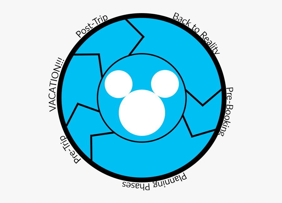 Wdwvacationcycle - Circle, Transparent Clipart