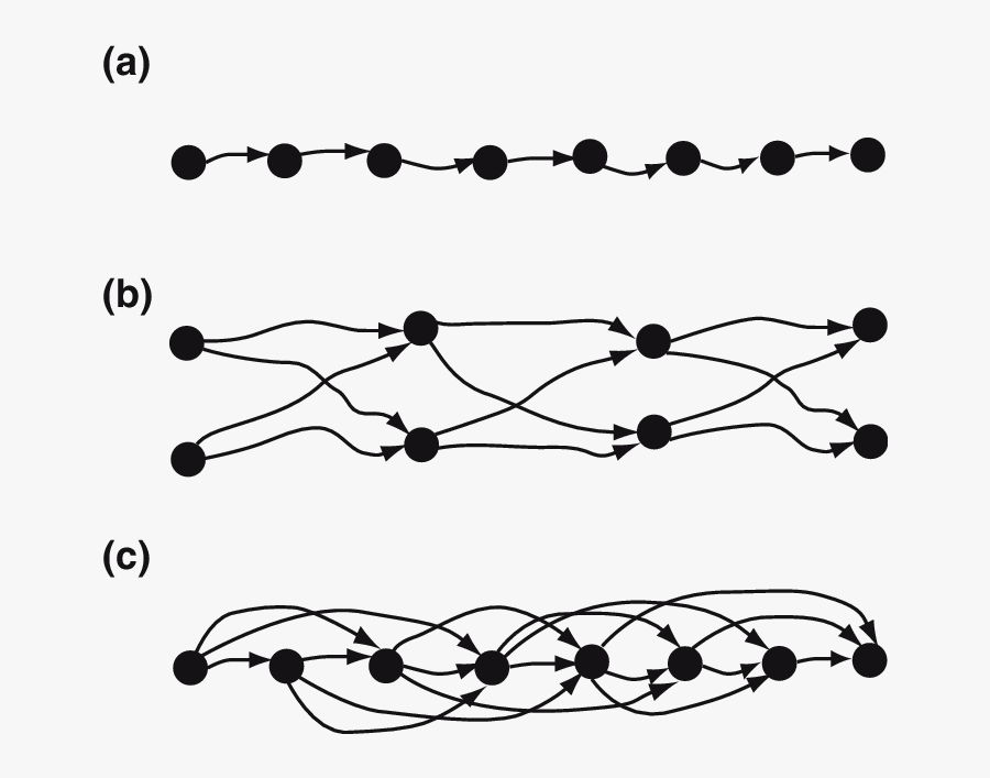 Some Synaptic Connectivities Suitable For Sequence, Transparent Clipart