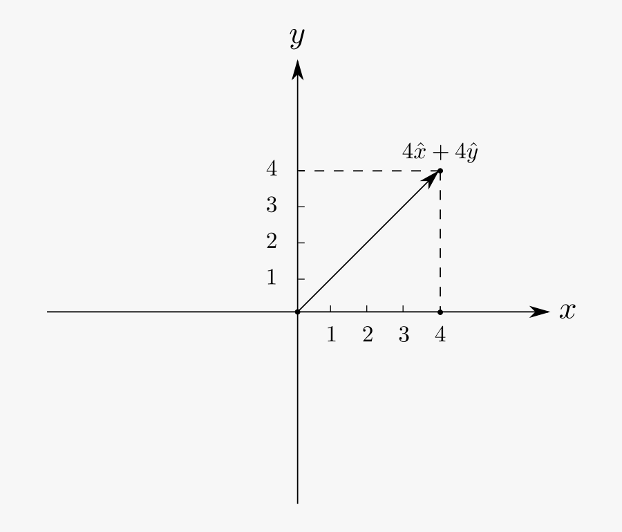 Two Dimensional Cartesian Coordinate System - If 2 3 And 4 0 Lie On The Graph Of An Equati The Graph, Transparent Clipart