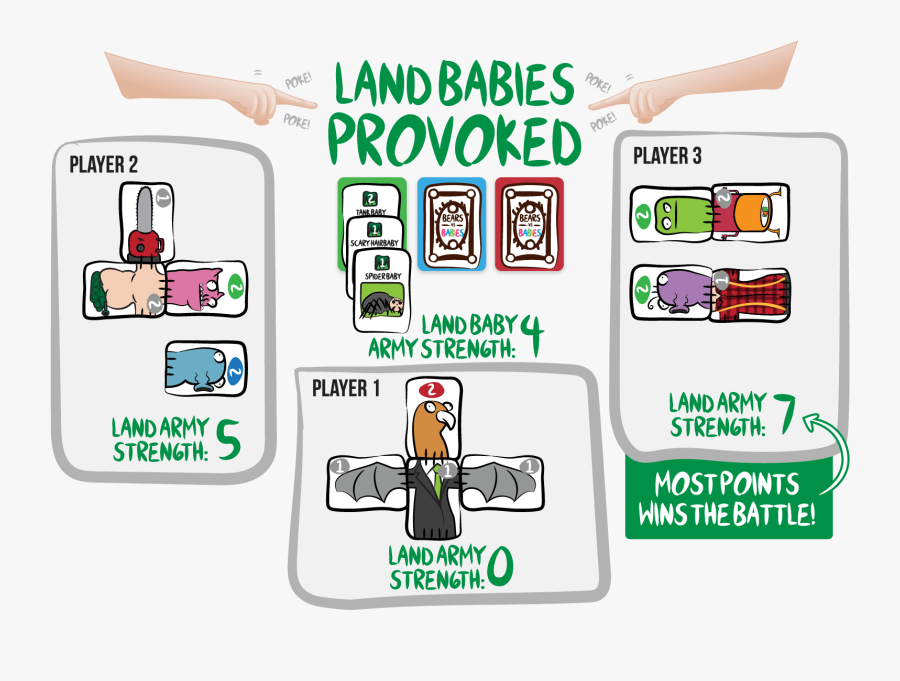 Land Babies Provoked - Bears Vs Babies Rules, Transparent Clipart