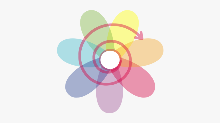 Pink,wheel,petal - Permaculture Flower, Transparent Clipart