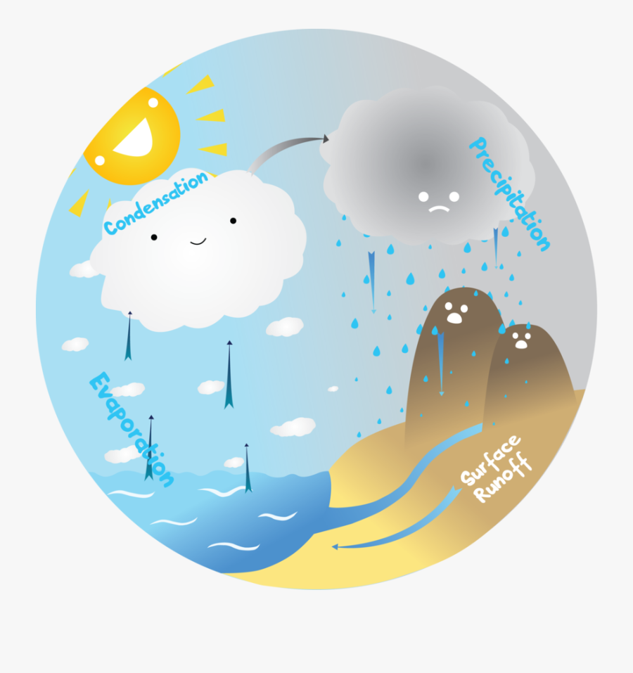 Water Cycle By Tripfox - Ciclo Del Agua Animado, Transparent Clipart
