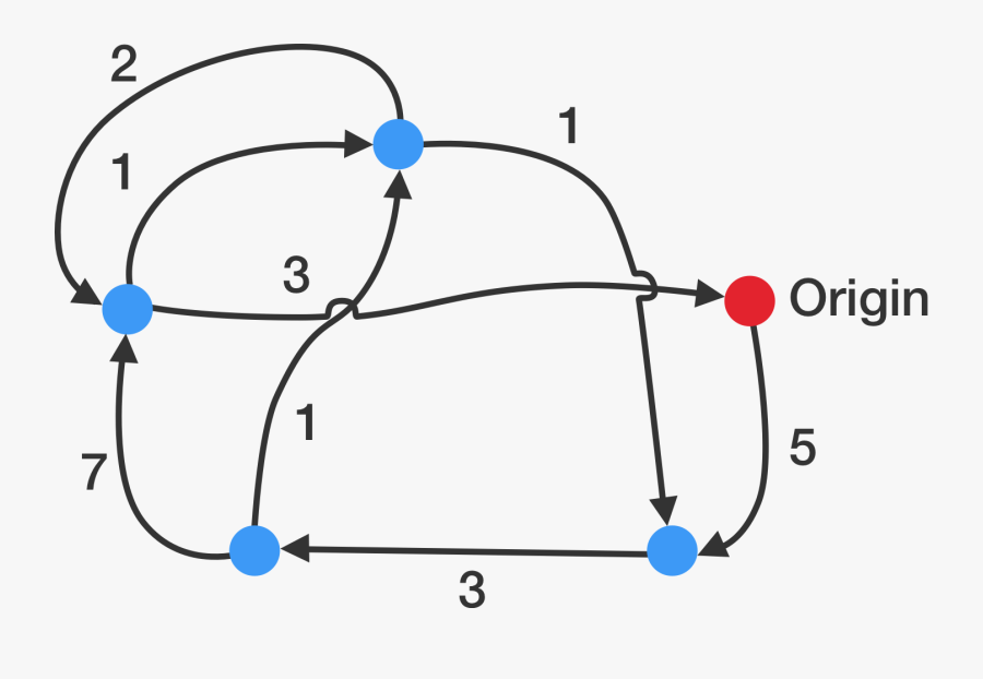 Diagram, Transparent Clipart