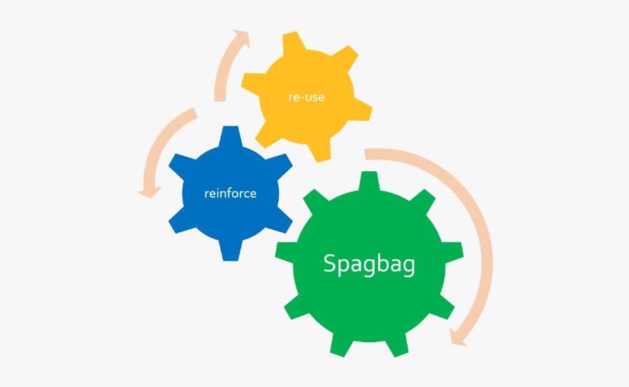 Maintenance Vs Production, Transparent Clipart