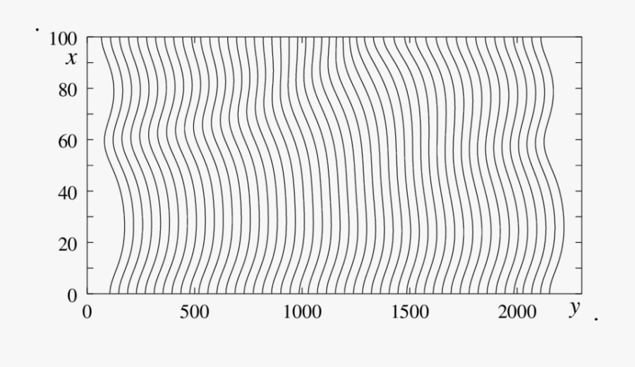 Positions Of The Flame Front At Several Equidistant - Line Art, Transparent Clipart