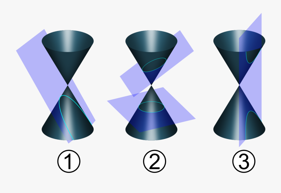 Circle As A Conic Section, Transparent Clipart