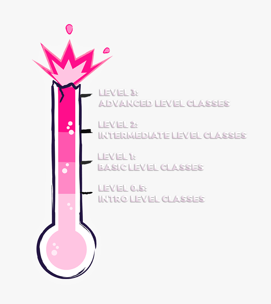 Onbg Transp Thermo - Illustration, Transparent Clipart