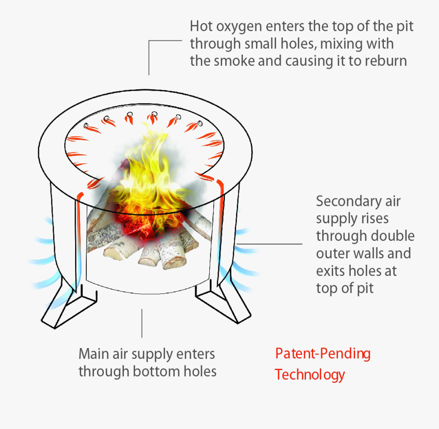 Breeo Fire Pit, Transparent Clipart