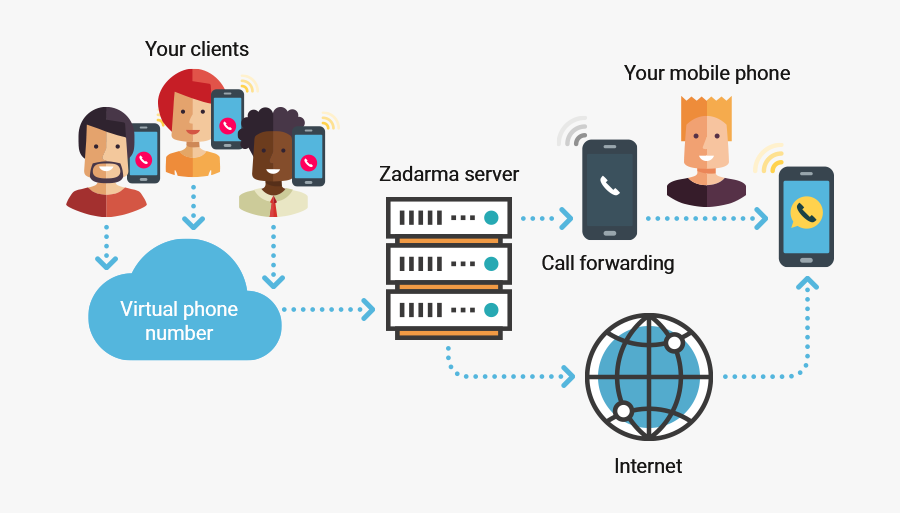 Forwarding Zadarma - Call Forwarding, Transparent Clipart