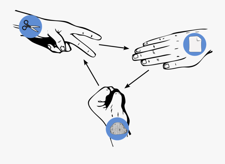 Rock Paper Scissors Cycle, Transparent Clipart