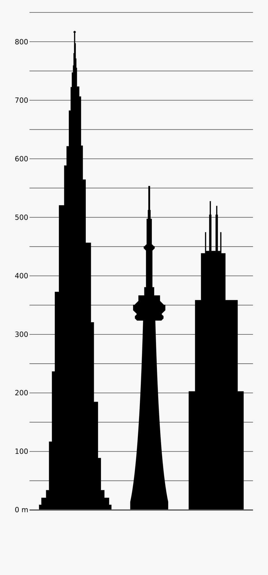 Willis Tower Cn Tower 875 North Michigan Avenue Burj - Trump Tower Vs Willis Tower, Transparent Clipart
