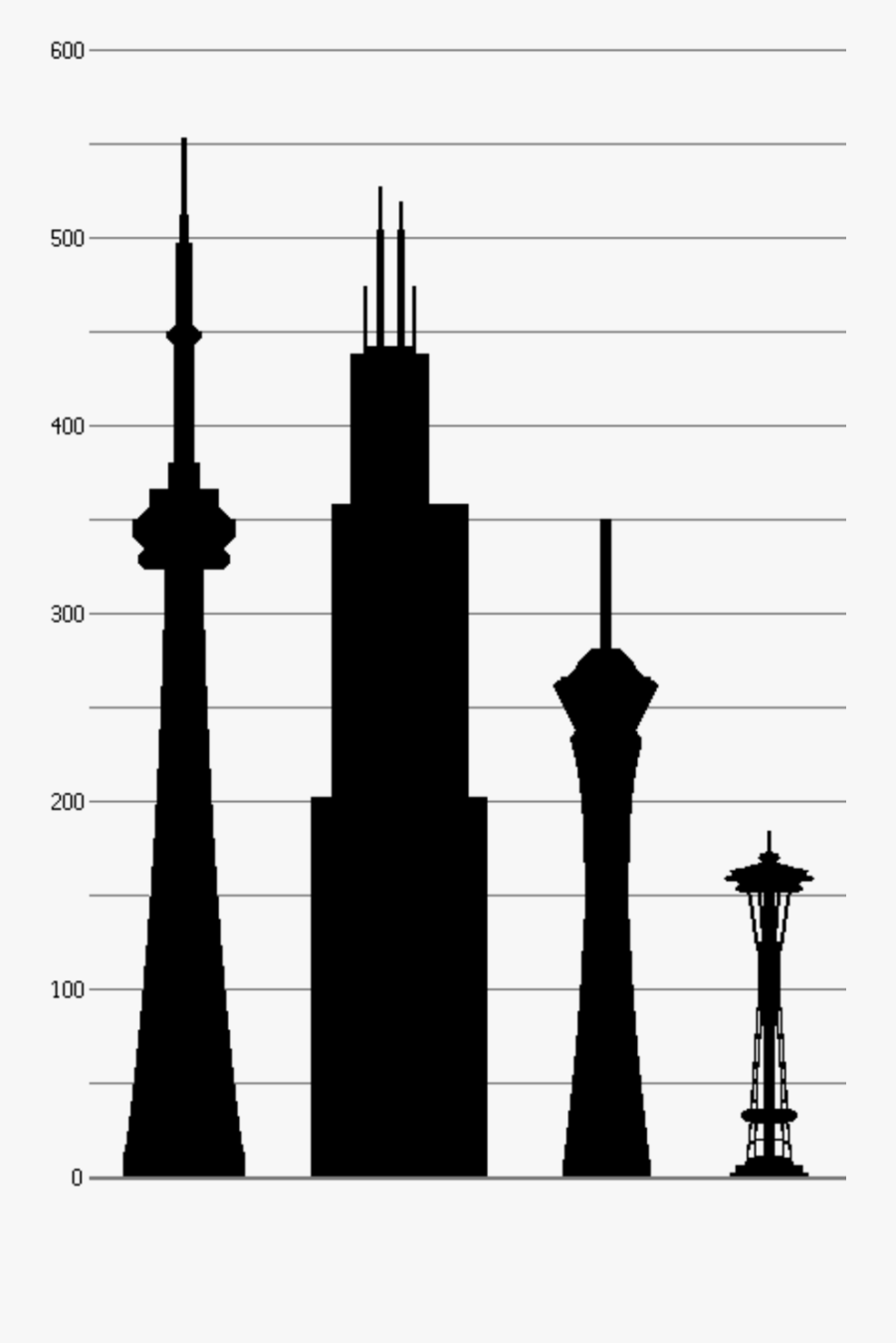 Cn Tower Willis Tower, Transparent Clipart