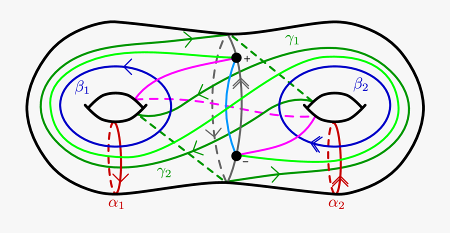 M#atlantic Topology Seminar, Transparent Clipart