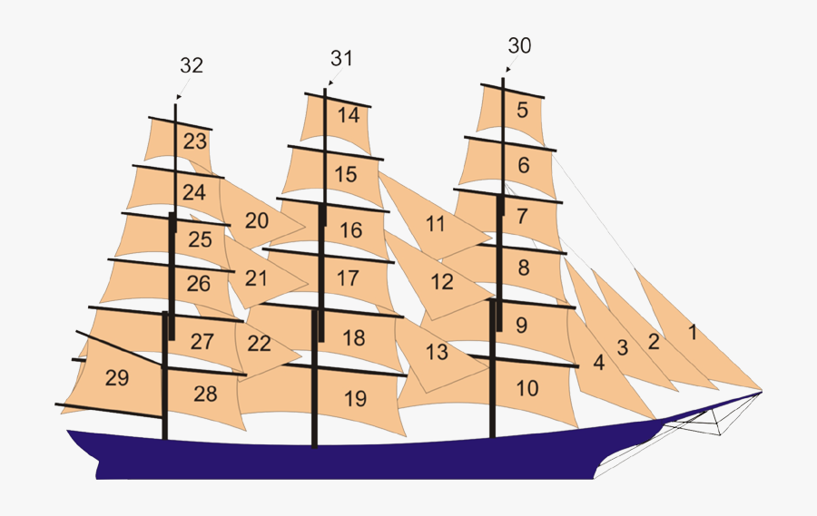 Boat And Ship Rigs - Clipper Ship Diagram, Transparent Clipart