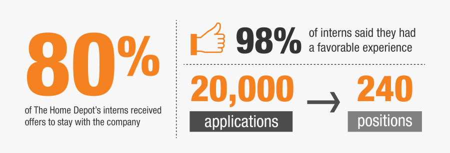 The Home Depot Not Your Average Internship The Home - Missão 2010, Transparent Clipart