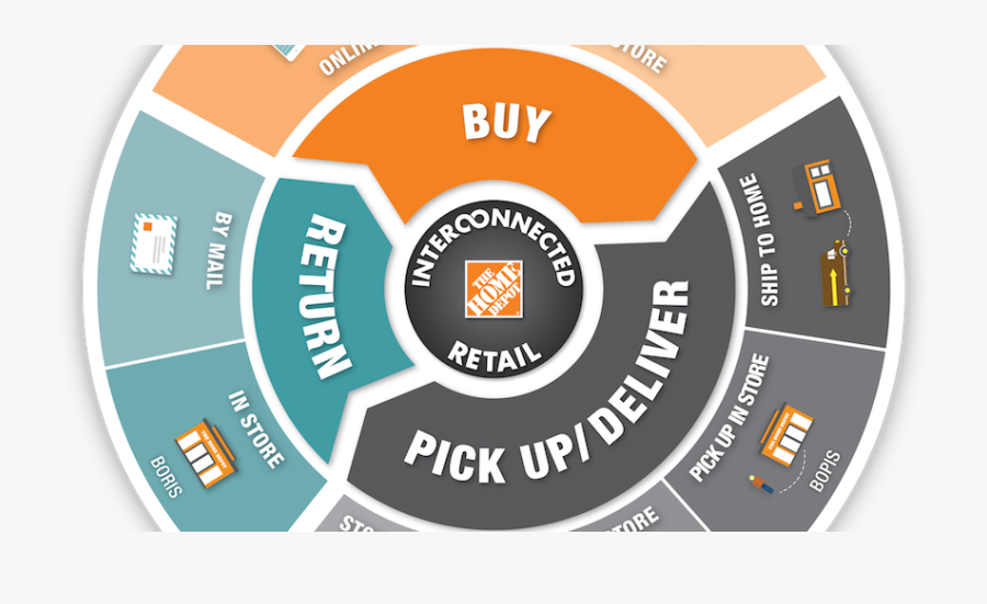 Transparent Dent Png - Home Depot Investors, Transparent Clipart