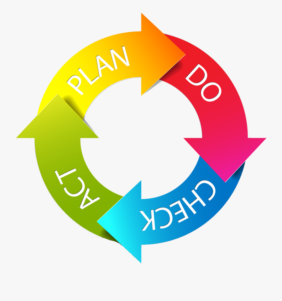 Pdca Circle - Pdca Cycle Transparent, Transparent Clipart