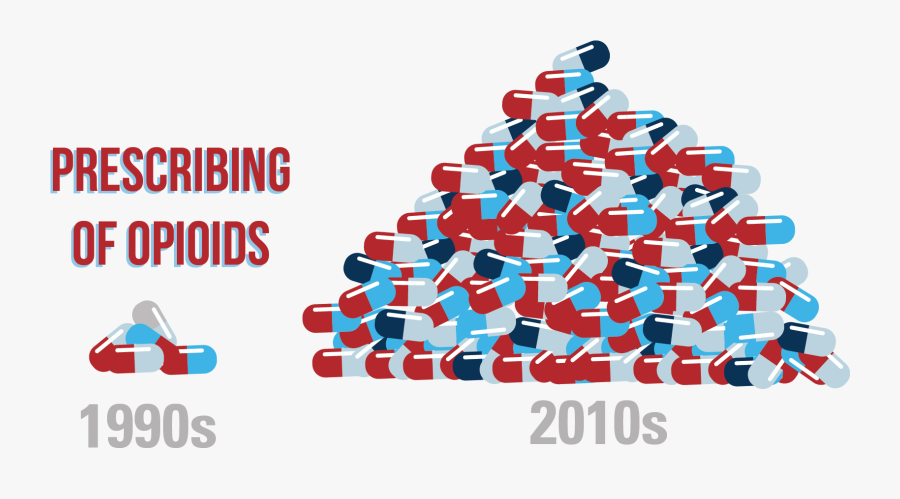 Blue Cross & Blue Shield Of Mississippi Graphic Free - Opioid Clip Art, Transparent Clipart