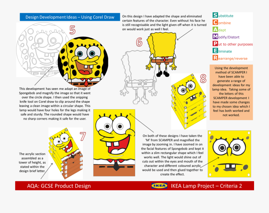 Picture - Development Of Chosen Idea, Transparent Clipart